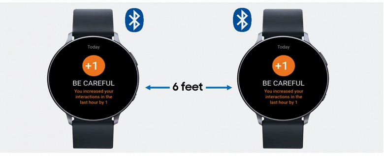 Умные часы Samsung помогают соблюдать социальную дистанцию